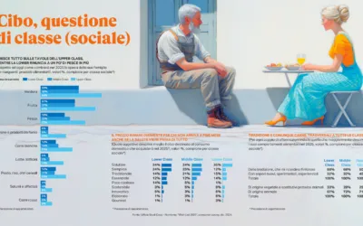 Rapporto Coop, nei consumi alimentari 2025 torna la differenza di classe