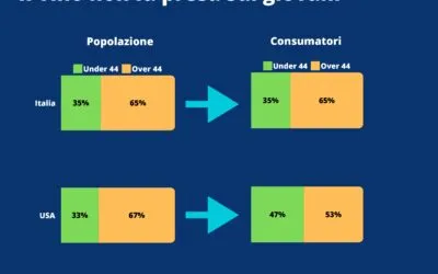 Millennials e GenZ stanno riscoprendo il vino: una ricerca UIV in Italia e Usa sfata i nuovi luoghi comuni