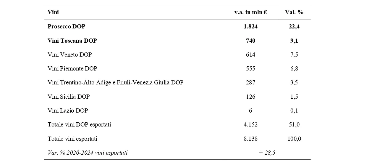 Confcooperative, i dazi di Trump colpiscono un agroalimentare già vessato dagli alti costi di produzione
