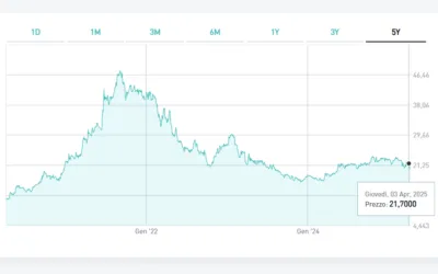 Vinitaly 2025: quotate, ecco quanto pesano in Borsa i dazi USA