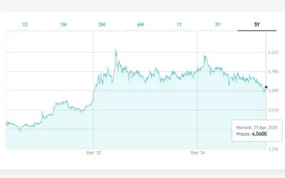 Masi Agricola approva il bilancio 2024: tengono i ricavi a 66,8 milioni (più 0,6%), cala il margine operativo del 6,9%