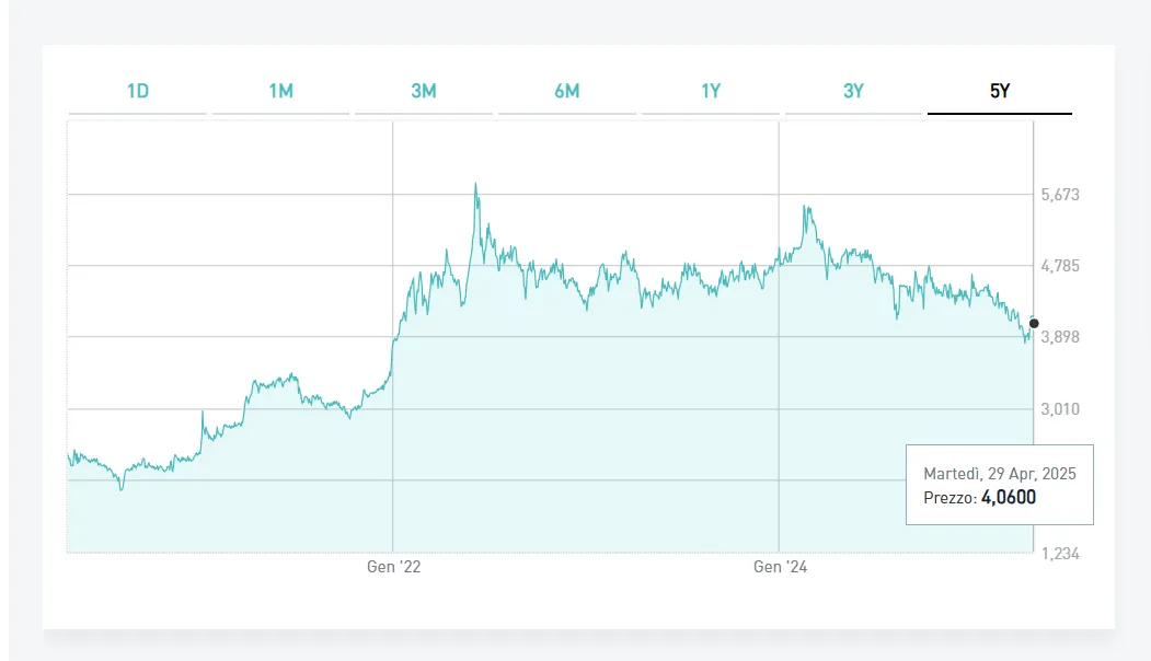Masi Agricola approva il bilancio 2024: tengono i ricavi a 66,8 milioni (più 0,6%), cala il margine operativo del 6,9%