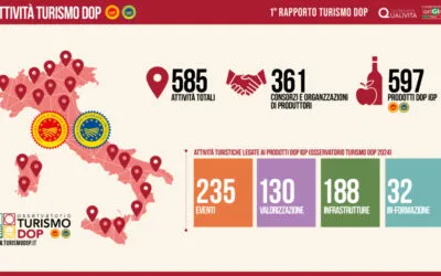 Veneto, Toscana, Emilia-Romagna e Lombardia al top della classifica regionale del Turismo DOP