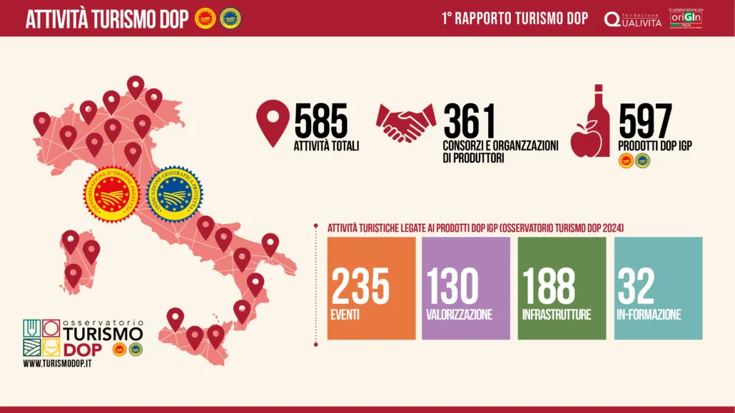 Veneto, Toscana, Emilia-Romagna e Lombardia al top della classifica regionale del Turismo DOP