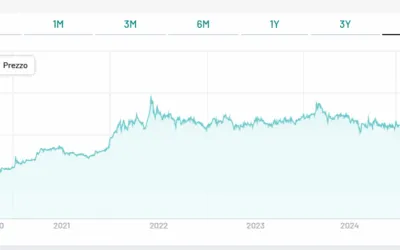 Masi Agricola approva la semestrale: cresce la redditività nonostante il “tradimento” del mercato italiano