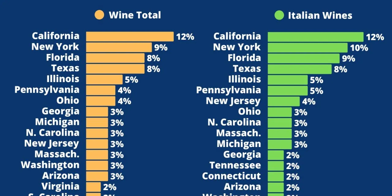 Mercato USA, ecco chi sono i winelover da intercettare nei diversi Stati dell’Unione