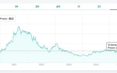 Italian Wine Brands, cresce la redditività a fine giugno (più 13,3% il risultato netto), ma calano le vendite complessive