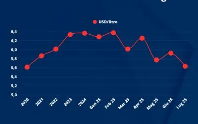 Dazi USA: il conto lo pagano per ora le cantine mentre sugli scaffali vince la speculazione a danno dei winelover