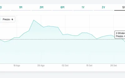 Vinext: la semestrale evidenzia il raddoppio del fatturato. E Piazza Affari  premia il titolo