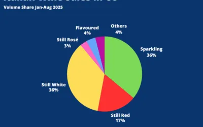 Dazi sul vino italiano negli USA, i primi a rimetterci sono gli imprenditori  d’Oltre Oceano