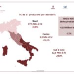 Vendemmia 2023, Assoenologi: produzione italiana in calo del 12%: il peggior raccolto negli ultimi sei anni