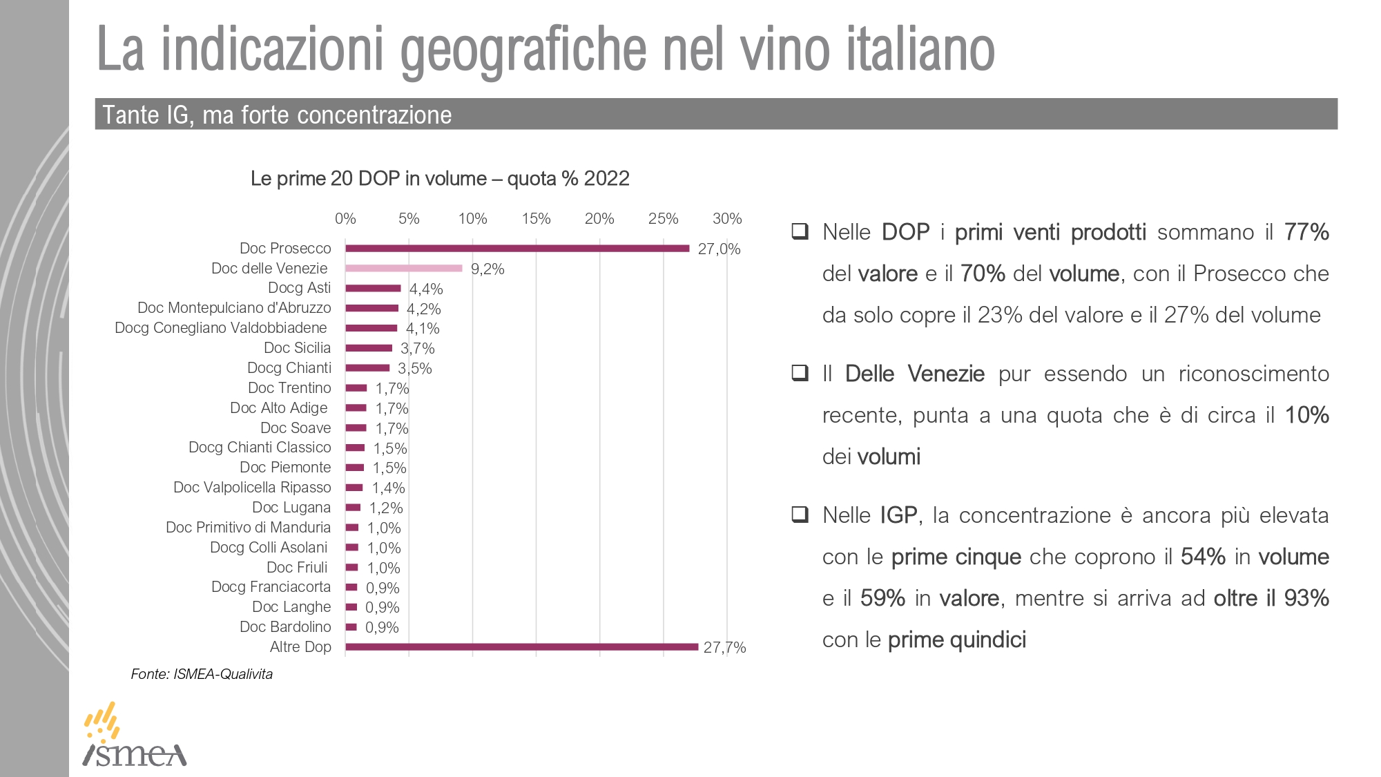 Vinitaly 2024, il Pinot grigio delle Venezie conferma il suo ruolo traino del made-in-Italy