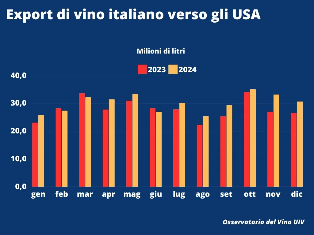 Mercato USA