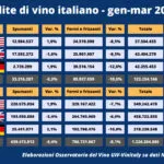 mercato vino 1 trim 2025