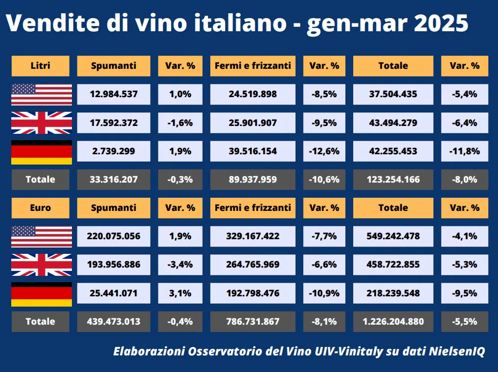 mercato vino 1 trim 2025