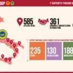 Fondazione Qualivita