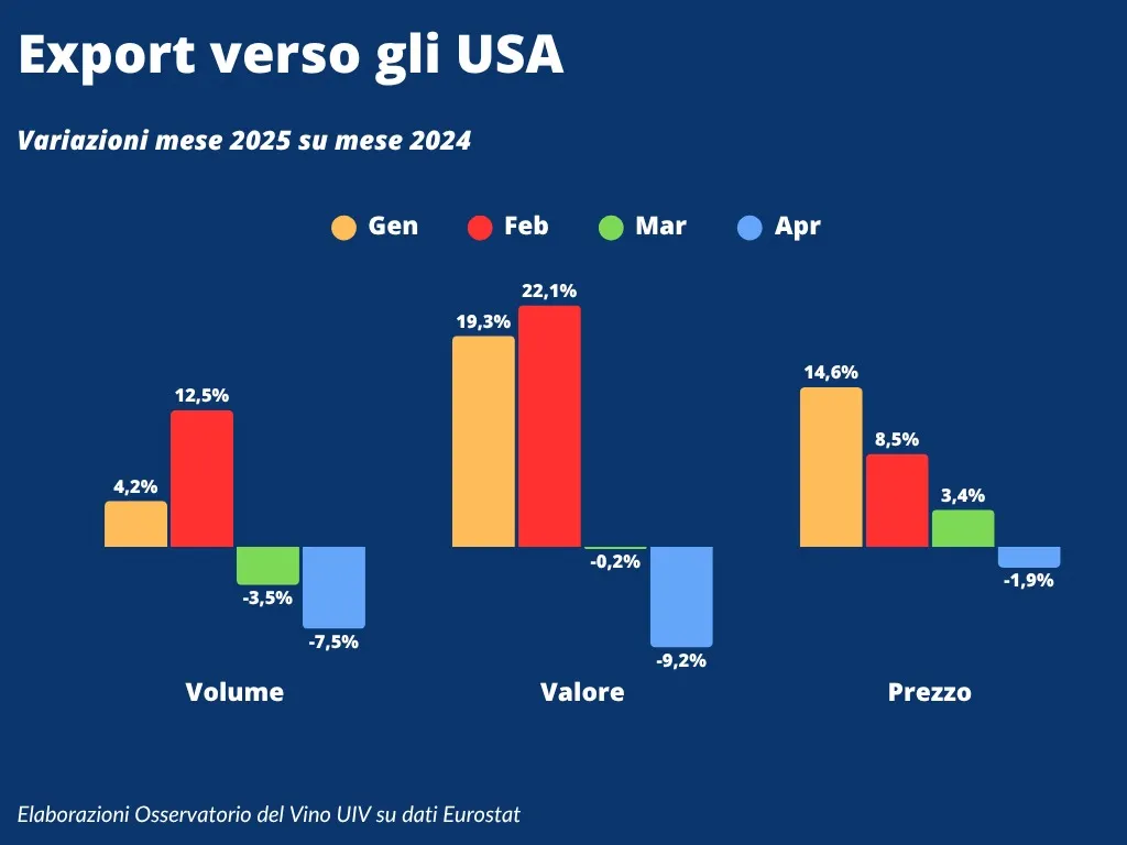 Export vino aprile 2025