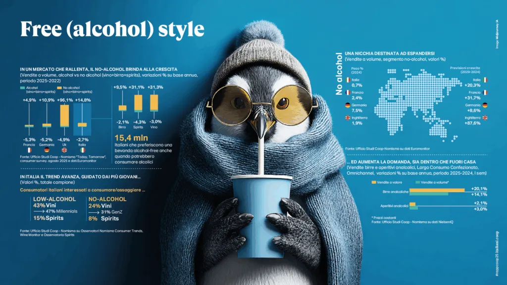 Rapporto Coop 2025 free alcohol
