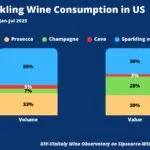 Prosecco consumatori Usa