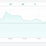 Vinext grafico borsa 021025
