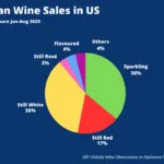 Vinitaly USA