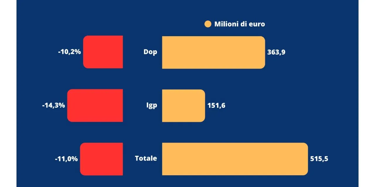 UIV, giacenze record. Così il  vino ha già perso 516 milioni dal declassamento, l’11% del suo valore